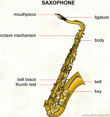 Saxophone